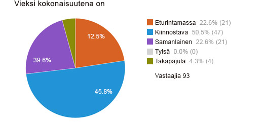 Vieksi kokonaisuutena