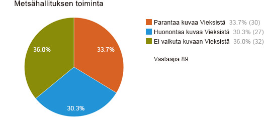 Metsähallituksen toiminta