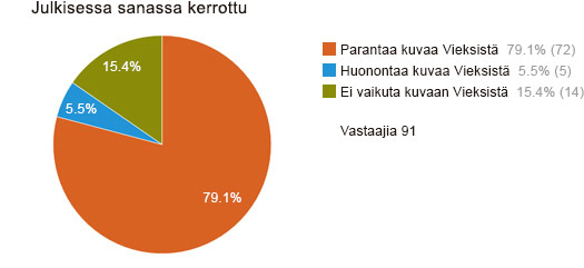 Julkisessa sanassa kerrottu