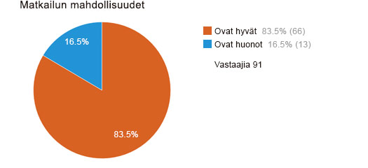 Matkailun mahdollisuudet
